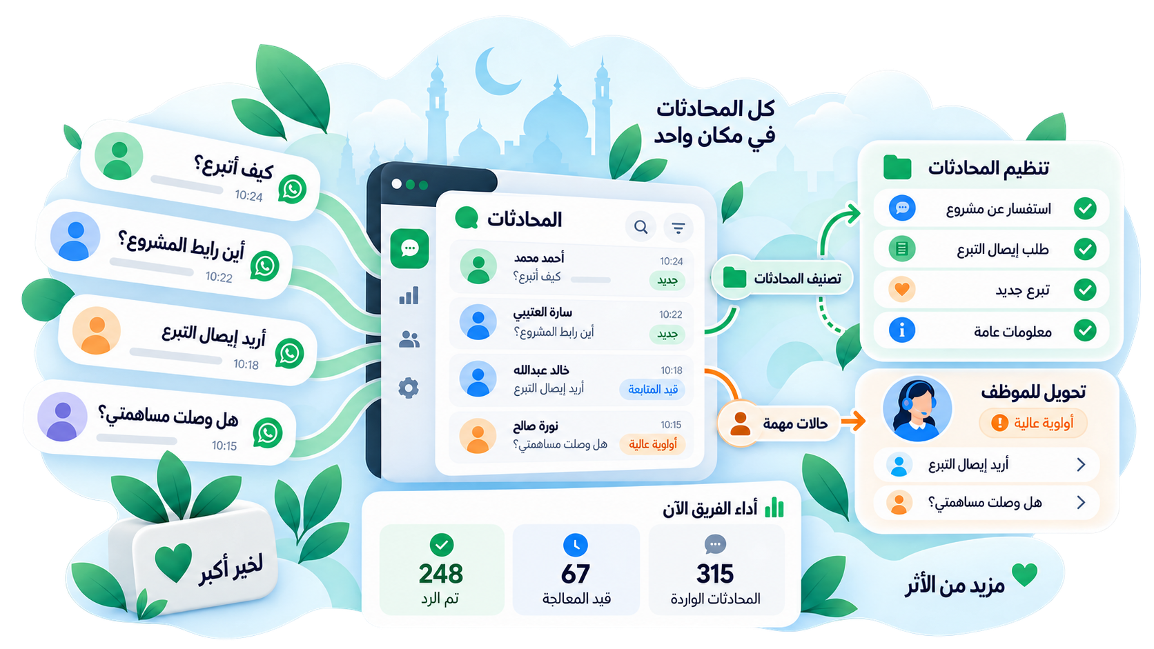 إدارة المحادثات في الذروة — وارد موحّد، ردود أسرع، وتحويل الحالات المهمة